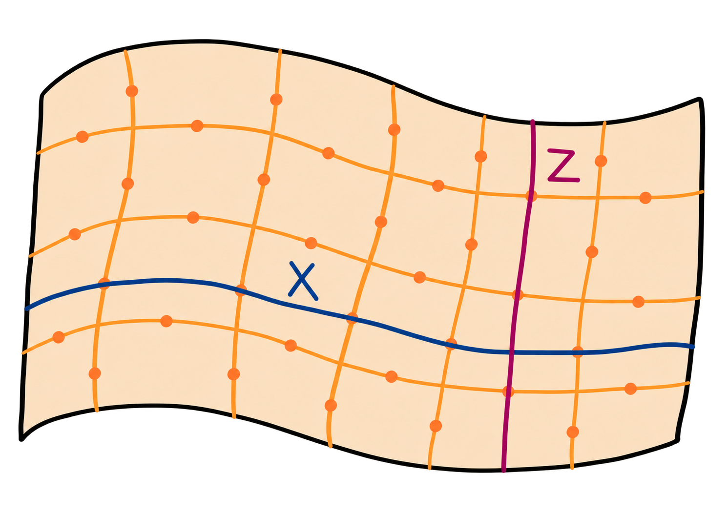 Cartoon illustration of quantum error correction