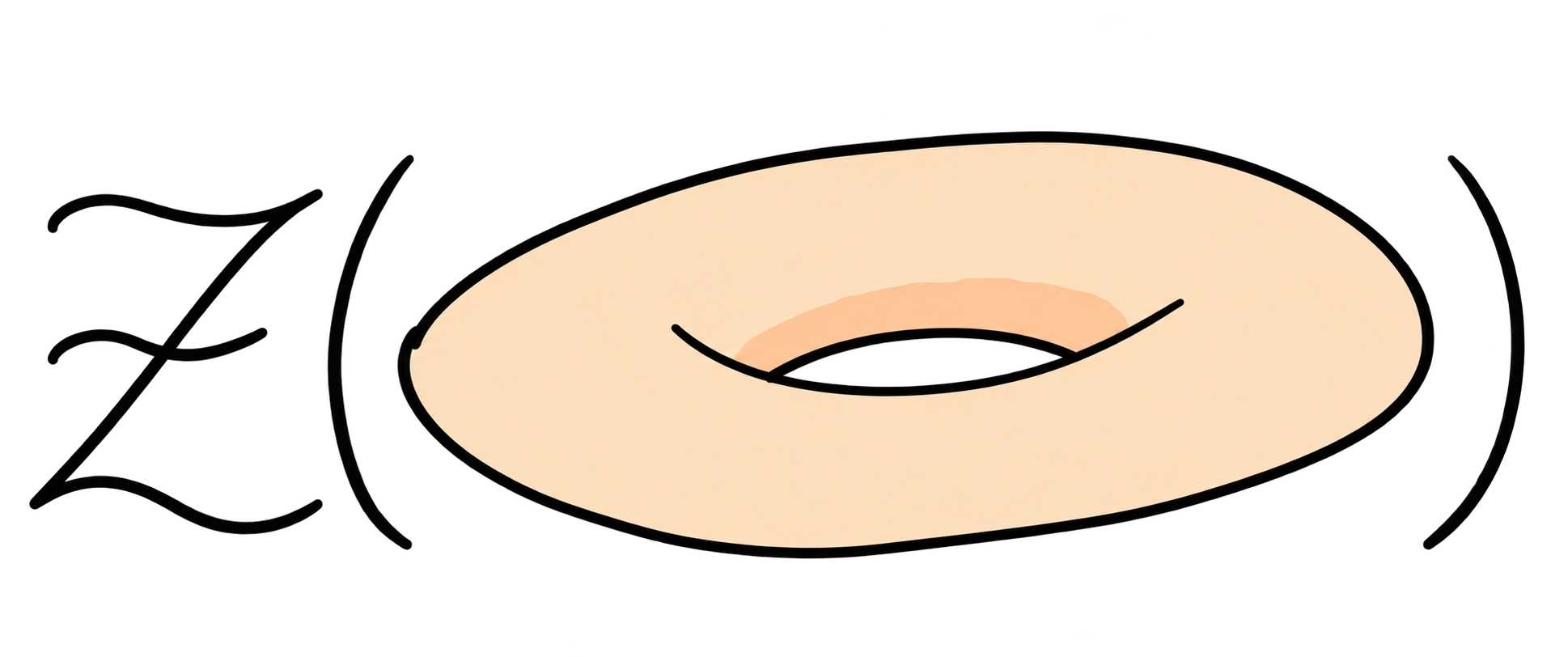Cartoon illustration of linked loops representing topological quantum field theories